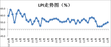 中国物流股份