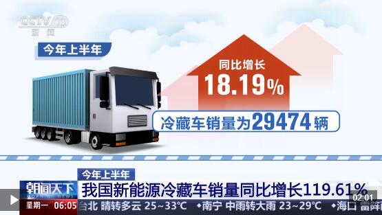 我国冷链物流市场规模持续扩大，上半年运行数据亮点纷呈