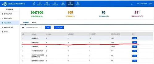 曲靖师院线上采购农产品助力消费扶贫，首单交易额达3.15万元