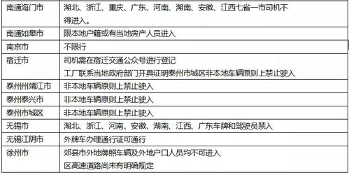 一季度木材物流费上涨超30%，采购方如何应对成本压力？