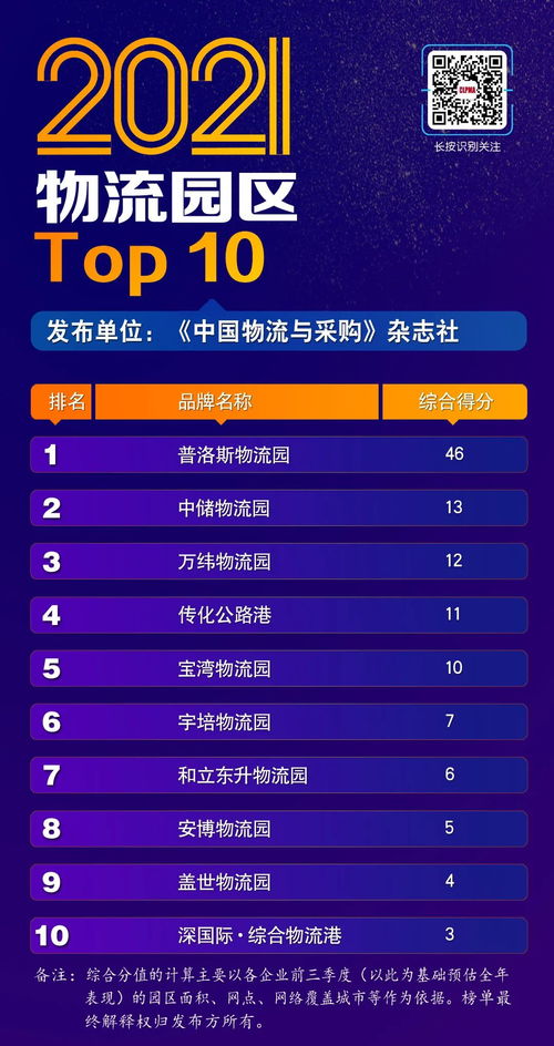 规模上行，换档提质 2021物流园区TOP10榜单深度剖析