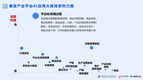 2025年产业ai应用热力报告 重磅发布