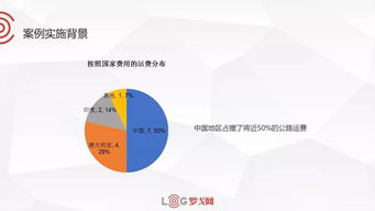 企业物流运费优化 战略采购控制方法解析