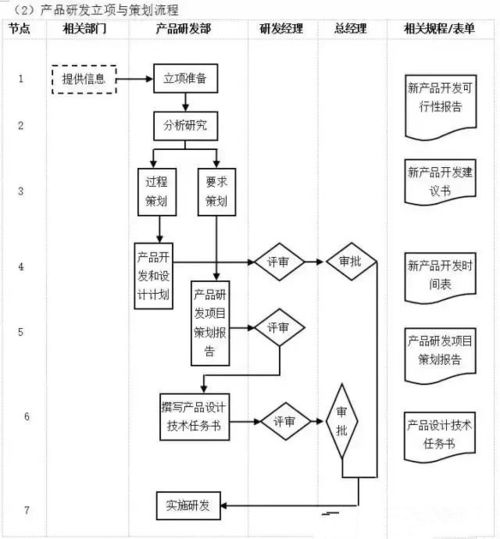 工厂物流与采购管理流程全程解析 打造高效供应链体系